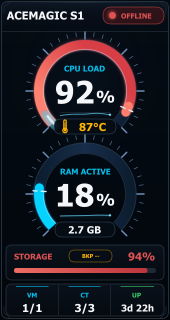 Rote Warnansicht des AceMagic-S1-Instrumentendisplays mit hoher CPU- und Storage-Auslastung